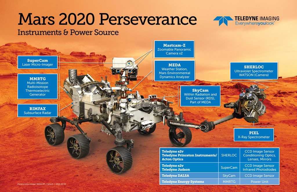 Mars 2020 Perseverance Poster